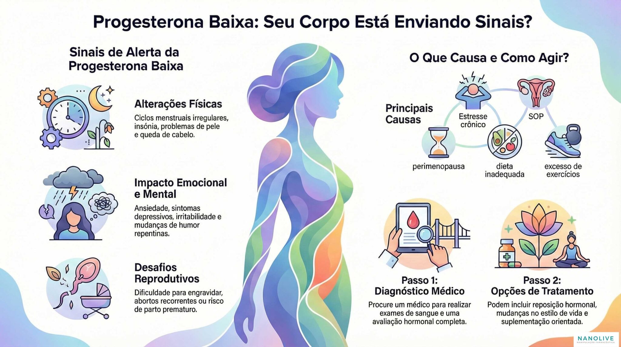 Sintomas de Progesterona Baixa: O Que Seu Corpo Está Dizendo - Nanolive ...