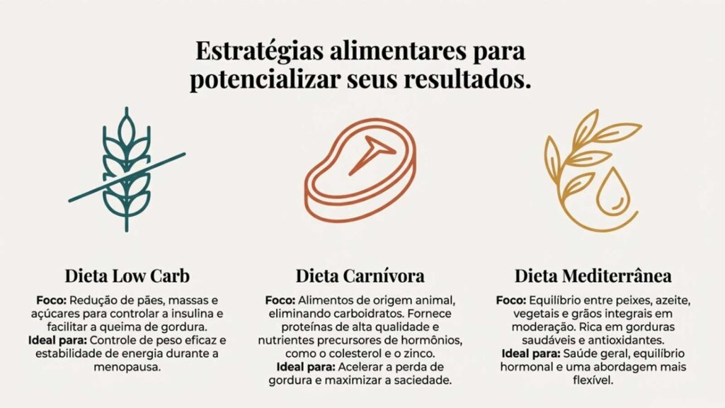 estrategias-alimentares-no-reposicao-hormonal-6