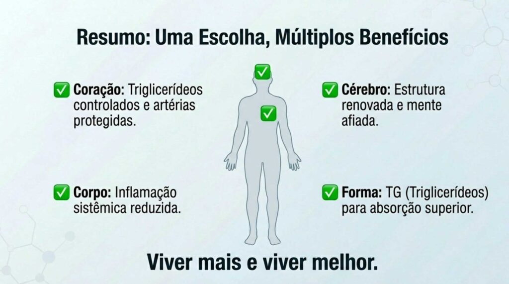 OMEGA 3 RESUMO DOS BENEFICIOS
