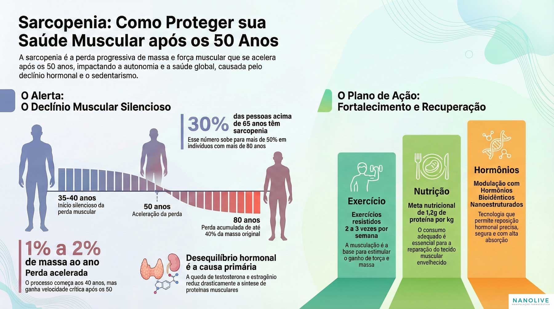 O que é sarcopenia e como tratar
