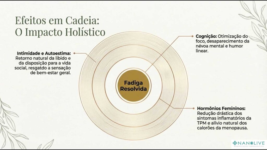 Como Funciona a Fórmula para Fadiga na Rotina do Dia a Dia