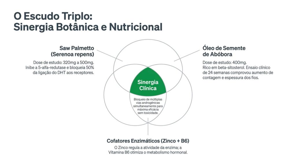 dht alto tratamentos naturais e sua sinergia